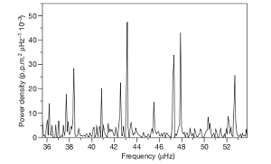 Power density spectrum of the red giant candidate CoRoT-101034881