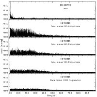 Amplitude spectrum of the rotational variable HD 292790