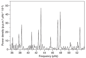 Power density spectrum of the red giant candidate Corot-101034881