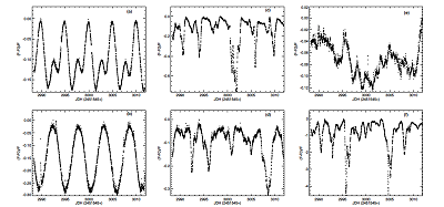 A sample of 6 CTTS light curves from the CoRoT observation of NGC 2264