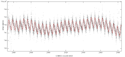 Processed lightcurve of the star 102694749 (COROT-ID), mV=12.05, observed with the exoplanets CCDs (Additional Programme)