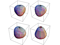 Modélisation de 4 types d'oscillations présentes dans les étoiles