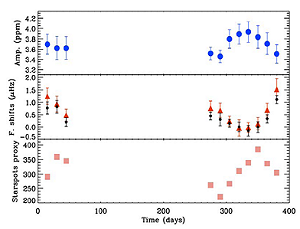 Solar-like oscillations in the star HD49933